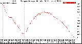 Milwaukee Weather Outdoor Temperature<br>per Minute<br>(24 Hours)