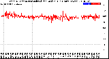 Milwaukee Weather Wind Direction<br>Normalized and Median<br>(24 Hours) (New)