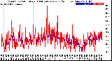 Milwaukee Weather Wind Speed<br>Actual and 10 Minute<br>Average<br>(24 Hours) (New)