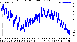 Milwaukee Weather Wind Chill<br>per Minute<br>(24 Hours)