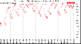 Milwaukee Weather Wind Speed<br>10 Minute Average<br>(4 Hours)