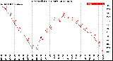 Milwaukee Weather Heat Index<br>(24 Hours)