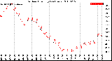 Milwaukee Weather Outdoor Humidity<br>(24 Hours)