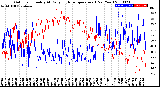 Milwaukee Weather Outdoor Humidity<br>At Daily High<br>Temperature<br>(Past Year)