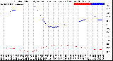 Milwaukee Weather Outdoor Humidity<br>vs Temperature<br>Every 5 Minutes