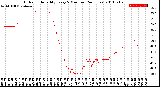 Milwaukee Weather Outdoor Humidity<br>Every 5 Minutes<br>(24 Hours)