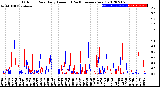 Milwaukee Weather Outdoor Rain<br>Daily Amount<br>(Past/Previous Year)