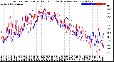 Milwaukee Weather Outdoor Temperature<br>Daily High<br>(Past/Previous Year)