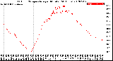 Milwaukee Weather Outdoor Temperature<br>per Minute<br>(24 Hours)