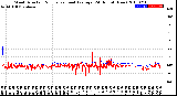 Milwaukee Weather Wind Direction<br>Normalized and Average<br>(24 Hours) (New)