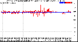 Milwaukee Weather Wind Direction<br>Normalized and Median<br>(24 Hours) (New)