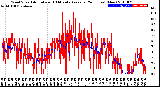 Milwaukee Weather Wind Speed<br>Actual and 10 Minute<br>Average<br>(24 Hours) (New)