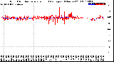 Milwaukee Weather Wind Direction<br>Normalized and Average<br>(24 Hours) (Old)