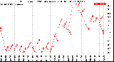 Milwaukee Weather Wind Speed<br>10 Minute Average<br>(4 Hours)