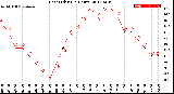 Milwaukee Weather Heat Index<br>(24 Hours)