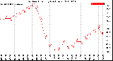 Milwaukee Weather Outdoor Humidity<br>(24 Hours)