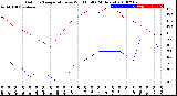 Milwaukee Weather Outdoor Temperature<br>vs Wind Chill<br>(24 Hours)