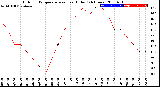 Milwaukee Weather Outdoor Temperature<br>vs Heat Index<br>(24 Hours)