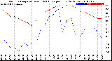 Milwaukee Weather Outdoor Temperature<br>vs THSW Index<br>per Hour<br>(24 Hours)