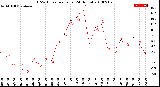 Milwaukee Weather THSW Index<br>per Hour<br>(24 Hours)