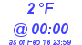 Milwaukee Weather Dewpoint High High Today