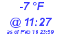 Milwaukee Weather Dewpoint High Low Today