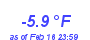 Milwaukee Weather Temperature Low Year