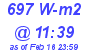 Milwaukee Weather Solar Radiation High Today