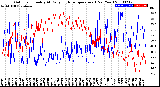 Milwaukee Weather Outdoor Humidity<br>At Daily High<br>Temperature<br>(Past Year)