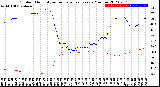 Milwaukee Weather Outdoor Humidity<br>vs Temperature<br>Every 5 Minutes