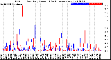 Milwaukee Weather Outdoor Rain<br>Daily Amount<br>(Past/Previous Year)