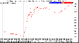 Milwaukee Weather Outdoor Temperature<br>vs Heat Index<br>per Minute<br>(24 Hours)