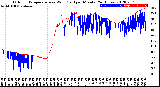 Milwaukee Weather Outdoor Temperature<br>vs Wind Chill<br>per Minute<br>(24 Hours)