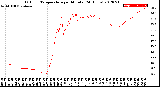 Milwaukee Weather Outdoor Temperature<br>per Minute<br>(24 Hours)