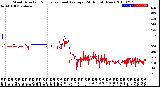 Milwaukee Weather Wind Direction<br>Normalized and Average<br>(24 Hours) (New)