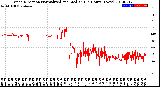 Milwaukee Weather Wind Direction<br>Normalized and Median<br>(24 Hours) (New)