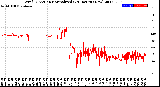 Milwaukee Weather Wind Direction<br>Normalized<br>(24 Hours) (New)