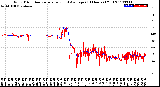 Milwaukee Weather Wind Direction<br>Normalized and Average<br>(24 Hours) (Old)