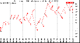 Milwaukee Weather Wind Speed<br>10 Minute Average<br>(4 Hours)