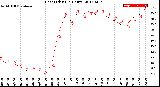 Milwaukee Weather Heat Index<br>(24 Hours)