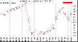 Milwaukee Weather Outdoor Humidity<br>(24 Hours)