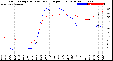 Milwaukee Weather Outdoor Temperature<br>vs THSW Index<br>per Hour<br>(24 Hours)