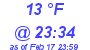 Milwaukee Weather Dewpoint High High Today