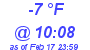 Milwaukee Weather Dewpoint High Low Today