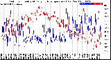 Milwaukee Weather Outdoor Humidity<br>At Daily High<br>Temperature<br>(Past Year)