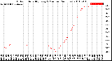 Milwaukee Weather Outdoor Humidity<br>Every 5 Minutes<br>(24 Hours)