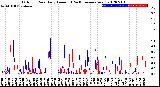 Milwaukee Weather Outdoor Rain<br>Daily Amount<br>(Past/Previous Year)