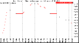 Milwaukee Weather Rain Rate<br>15 Minute Average<br>Past 6 Hours