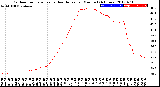 Milwaukee Weather Outdoor Temperature<br>vs Heat Index<br>per Minute<br>(24 Hours)