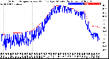 Milwaukee Weather Outdoor Temperature<br>vs Wind Chill<br>per Minute<br>(24 Hours)